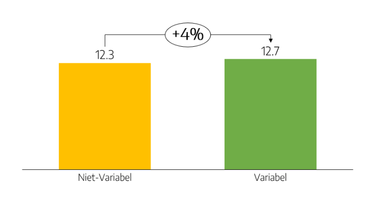 27.03.2026_Nieuwsbrief AH_Het economisch voordeel van variabel zaaien: Varicare bewijst meerwaarde in de maïsteelt I1