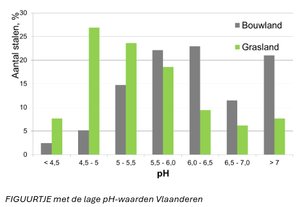 CEC: de sleutel tot gezonde teelten en hogere opbrengsten 3