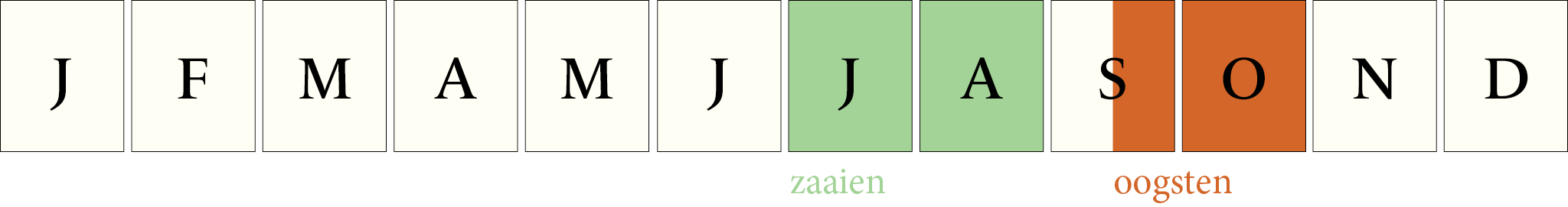Toepassingsperiode: Knolvenkel