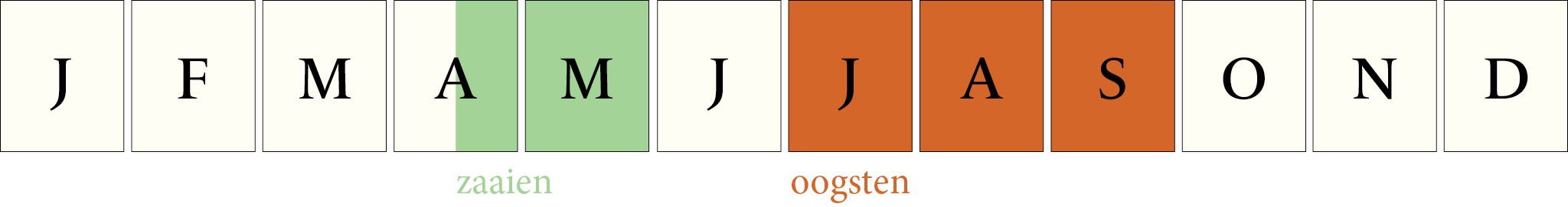 Toepassingsperiode: Komkommer Delicatess