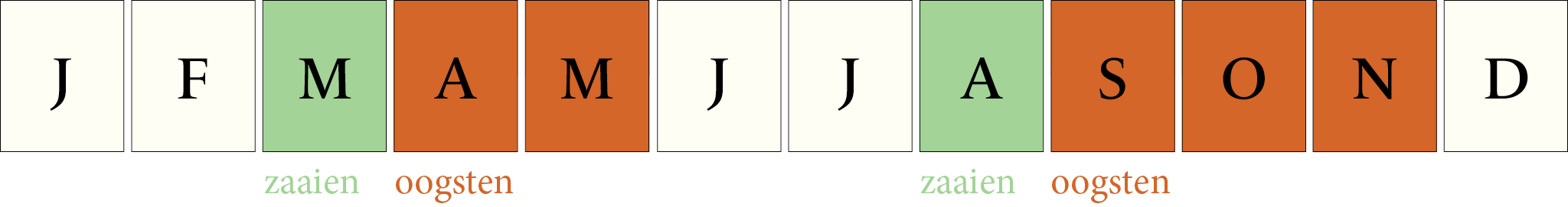 Zaaikalender Snijsla Mosterblad