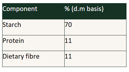 Nuverta Pea Starch for Food Innovation I3