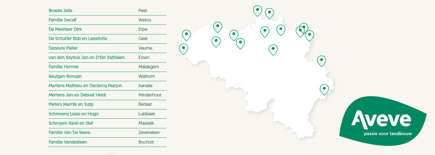 Way2Milk overzicht locaties
