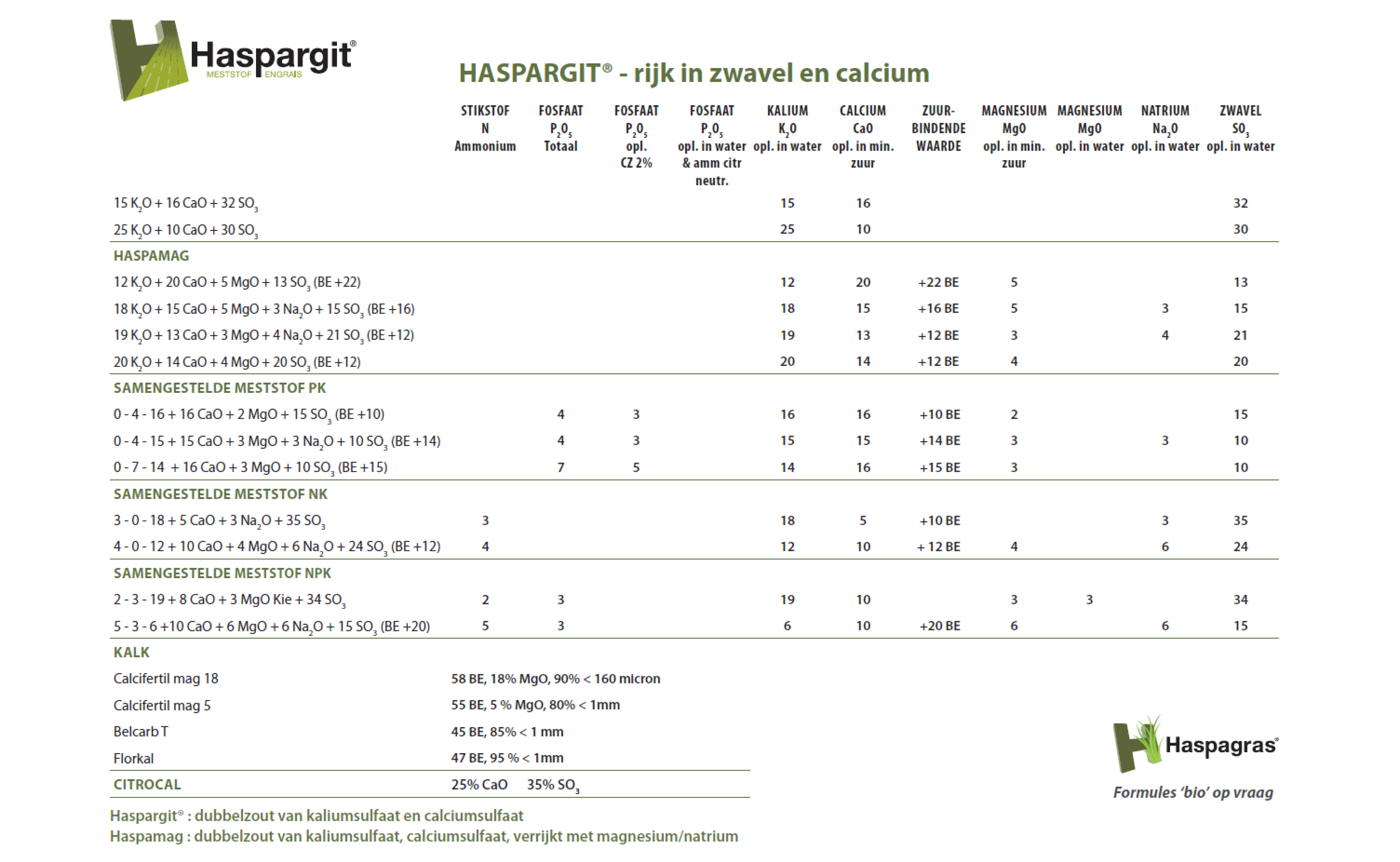 Formules Haspargit