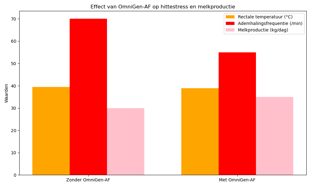 30.05.2025_Nieuwsbrief_AN_OmniGen2