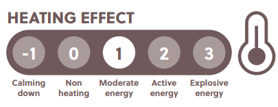 Heating effect Condition Mix