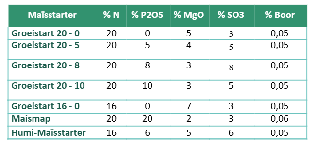 25.02.2026_Nieuwsbrief AH_Geef je maïs de start die hij verdient. RTS1