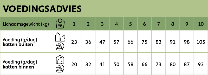 voedingsadvies new feline sterilised