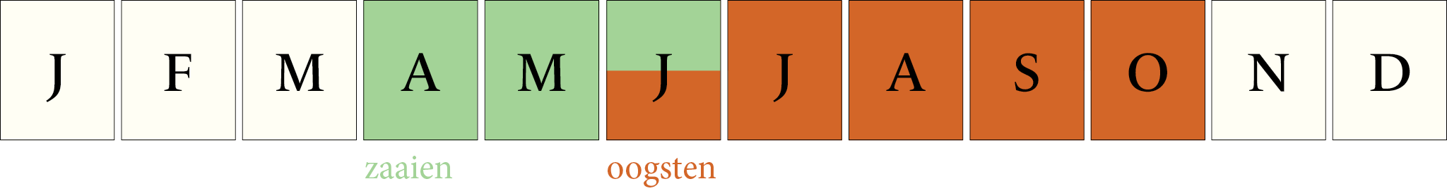 Toepassingsperiode: Tuinbiet Bikores