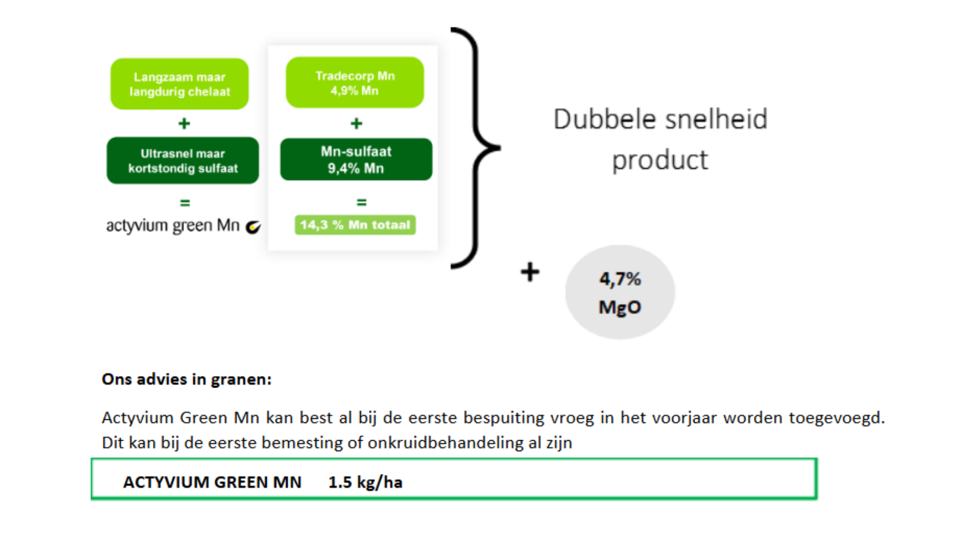 07.03.2025_AH_Nieuwsbrief_Mangaantekorten voorkomen of corrigeren in granenimage3