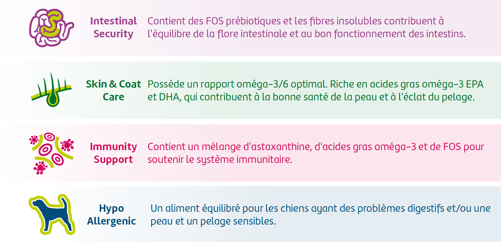 Adult Mini Grainfree productplussen