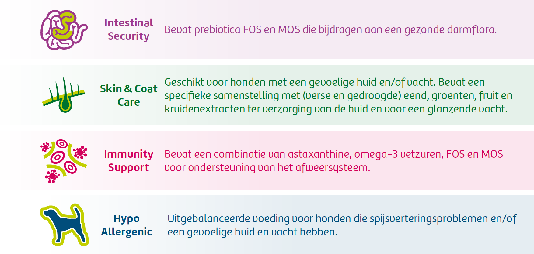 Adult Mini Grainfree productplussen