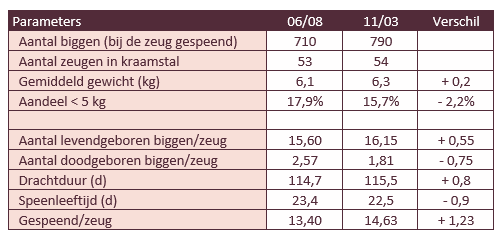 2.07.2026_Nieuwsbrief_AN_Nukamel_varkens