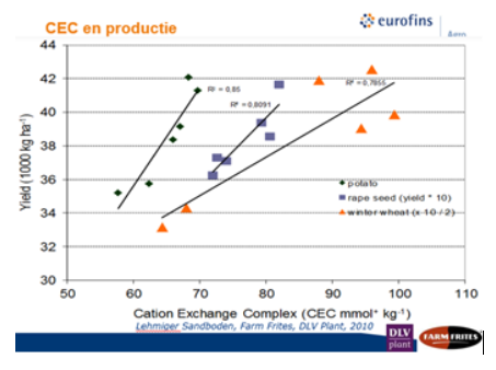 Proef Eurofins