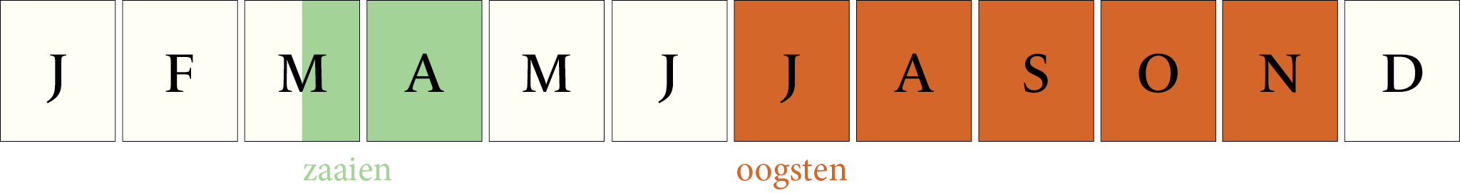 Toepassingsperiode: Tomaat San Marzano