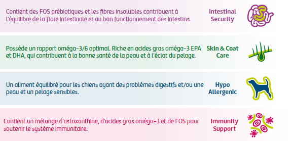 productplussen lamb & rice