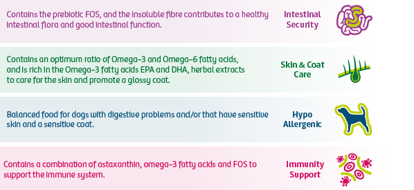 productplussen lamb & rice