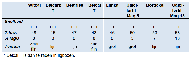 16.09.2025_Nieuwsbrief AH_Bekalking: essentieel voor een vruchtbare bodem en je opbrengst I1