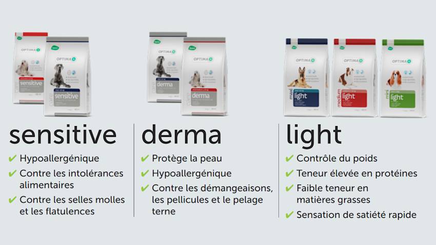 Aperçu Optima+ Aveve Care