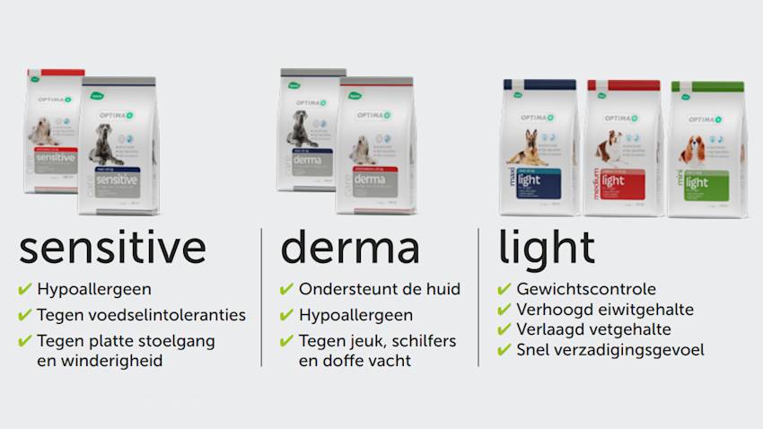 Overzicht Aveve Optima+ Care