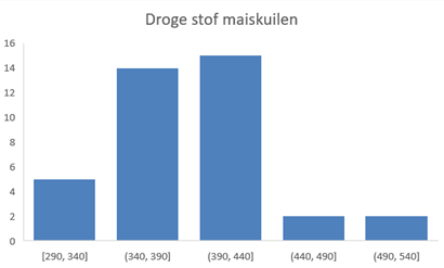 15.10.2025_Nieuwsbrief_AN_maïs2025