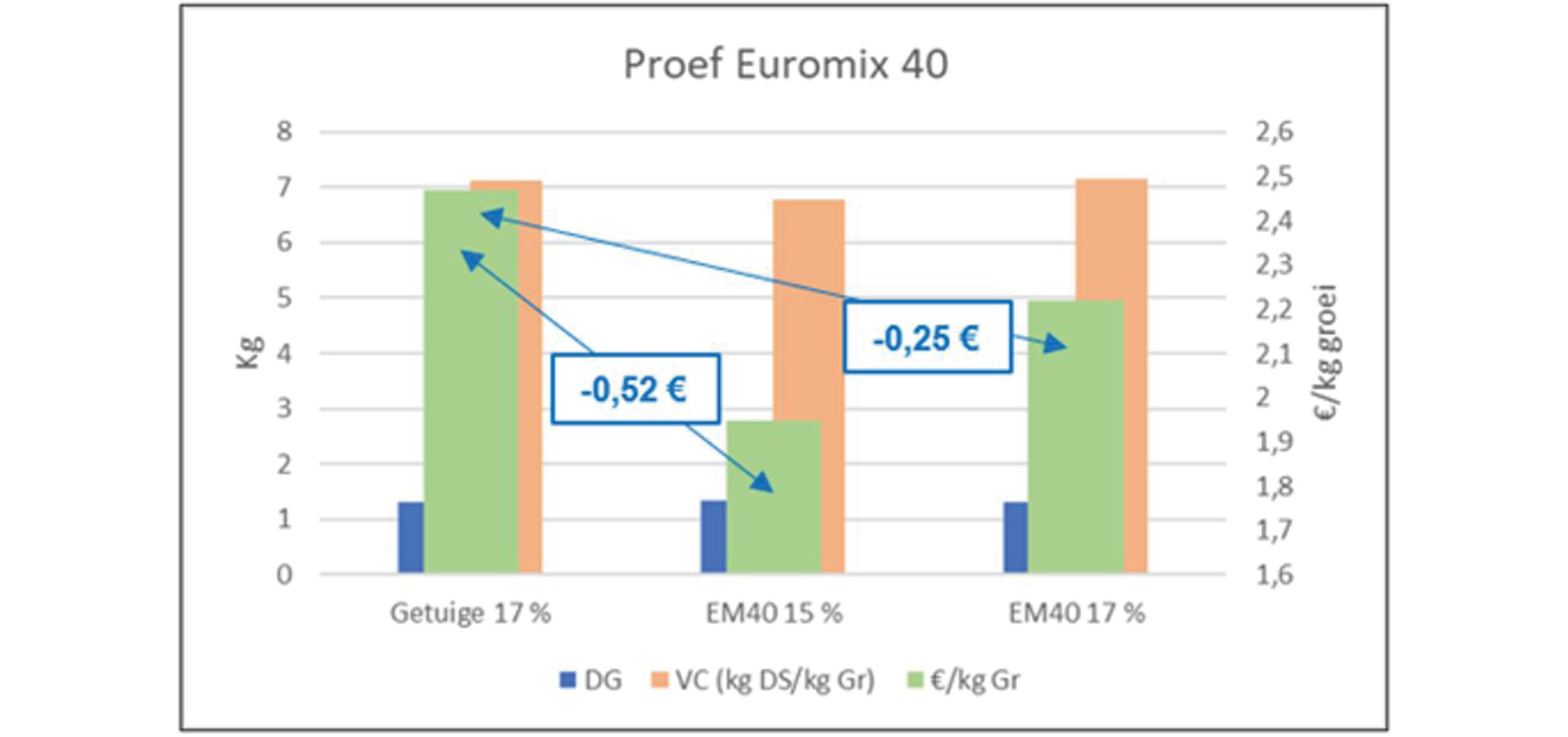 Euromix grafiek 968x455px