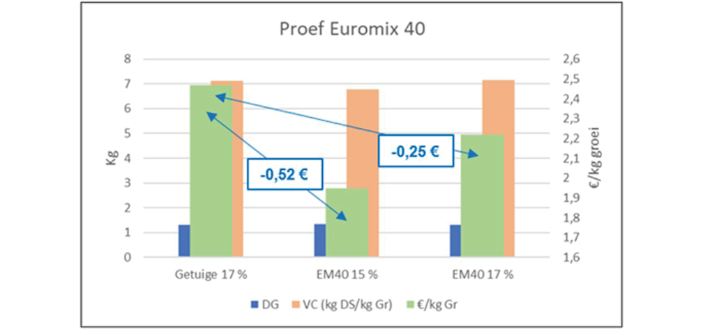 Euromix grafiek 968x455px