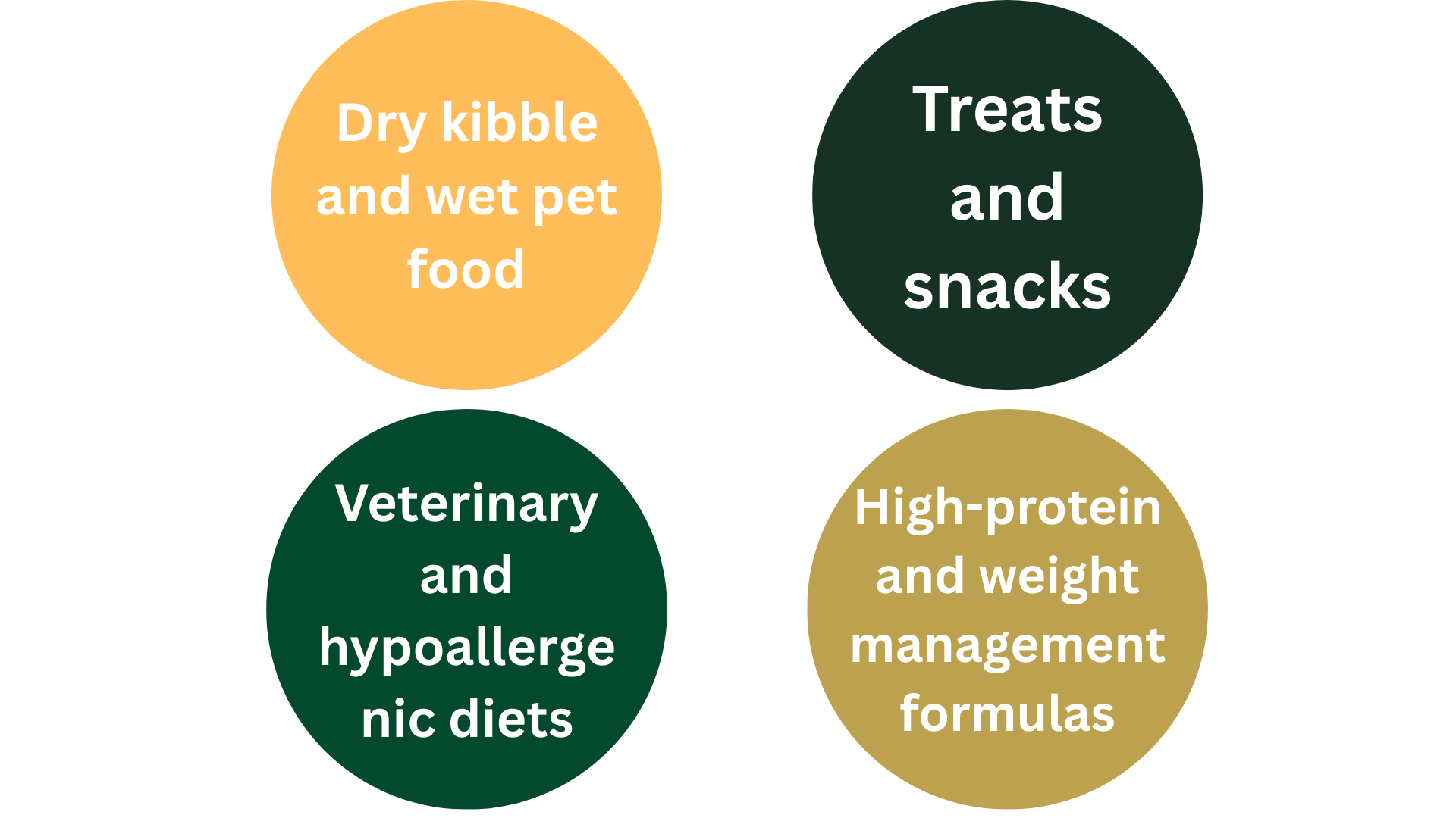 Nuverta Pea Protein for Pet Nutrition I1