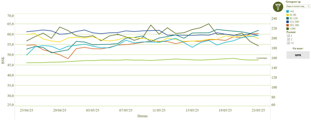30.05.2025_Nieuwsbrief_AN_ProExpert2