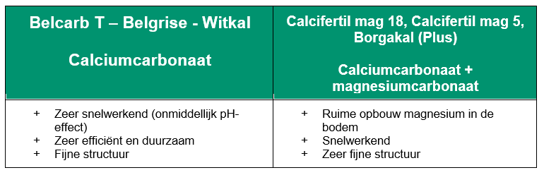 Bekalking op de graanstoppel! Essentiële stap voor een hogere bodemvruchtbaarheid en rendement