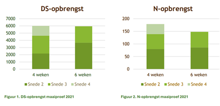 30.05.2025_Nieuwsbrief_AN_Maaie na eerste snede
