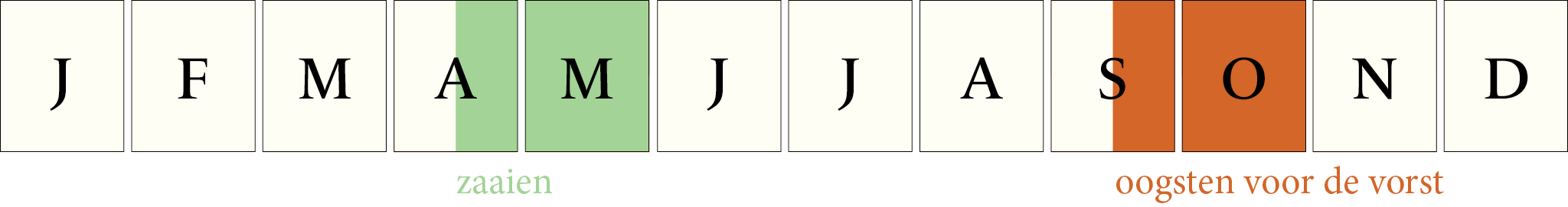 Toepassingsperiode: Pompoen Musquee