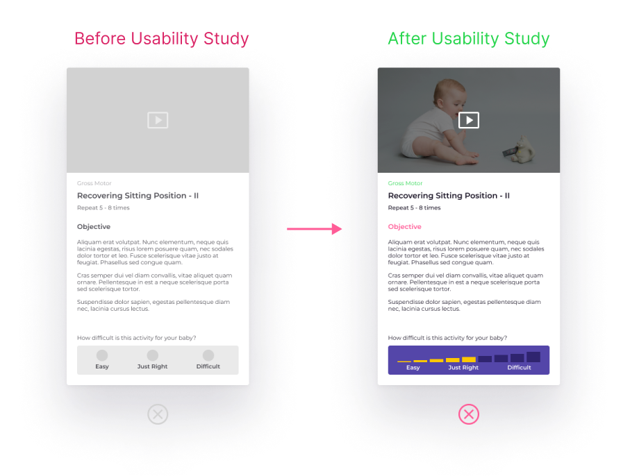 Too many check-like types of interaction confuse users. After the usability study, the check interaction changed to drag and set value interaction.