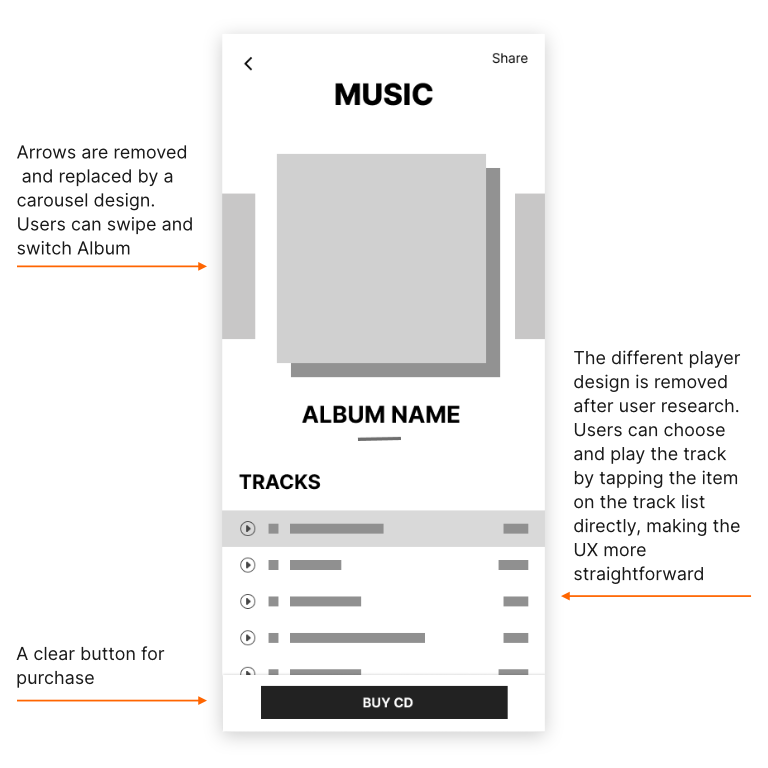 By removing the digital version purchase, users can now listen to the music quickly and free from the official app, which is vital for successful online promotion.