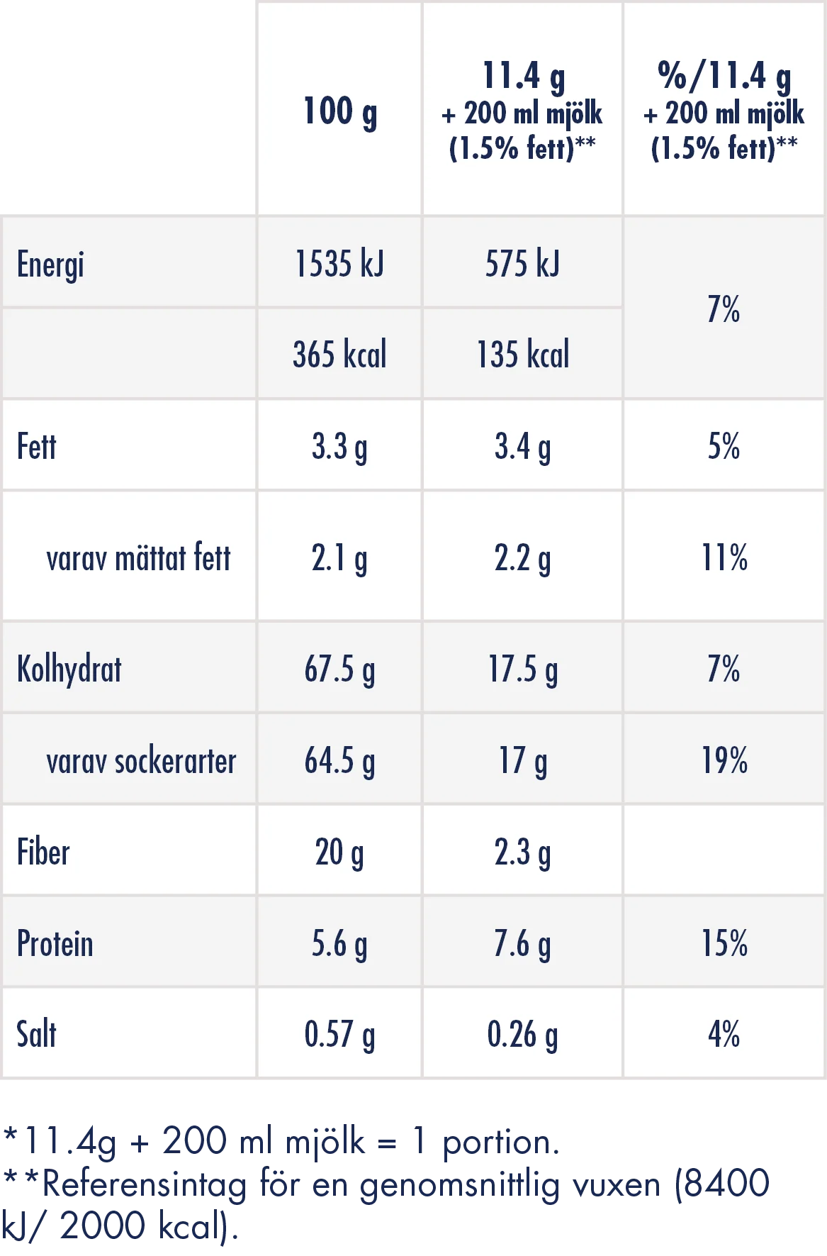 NutritionalValueTableMobile