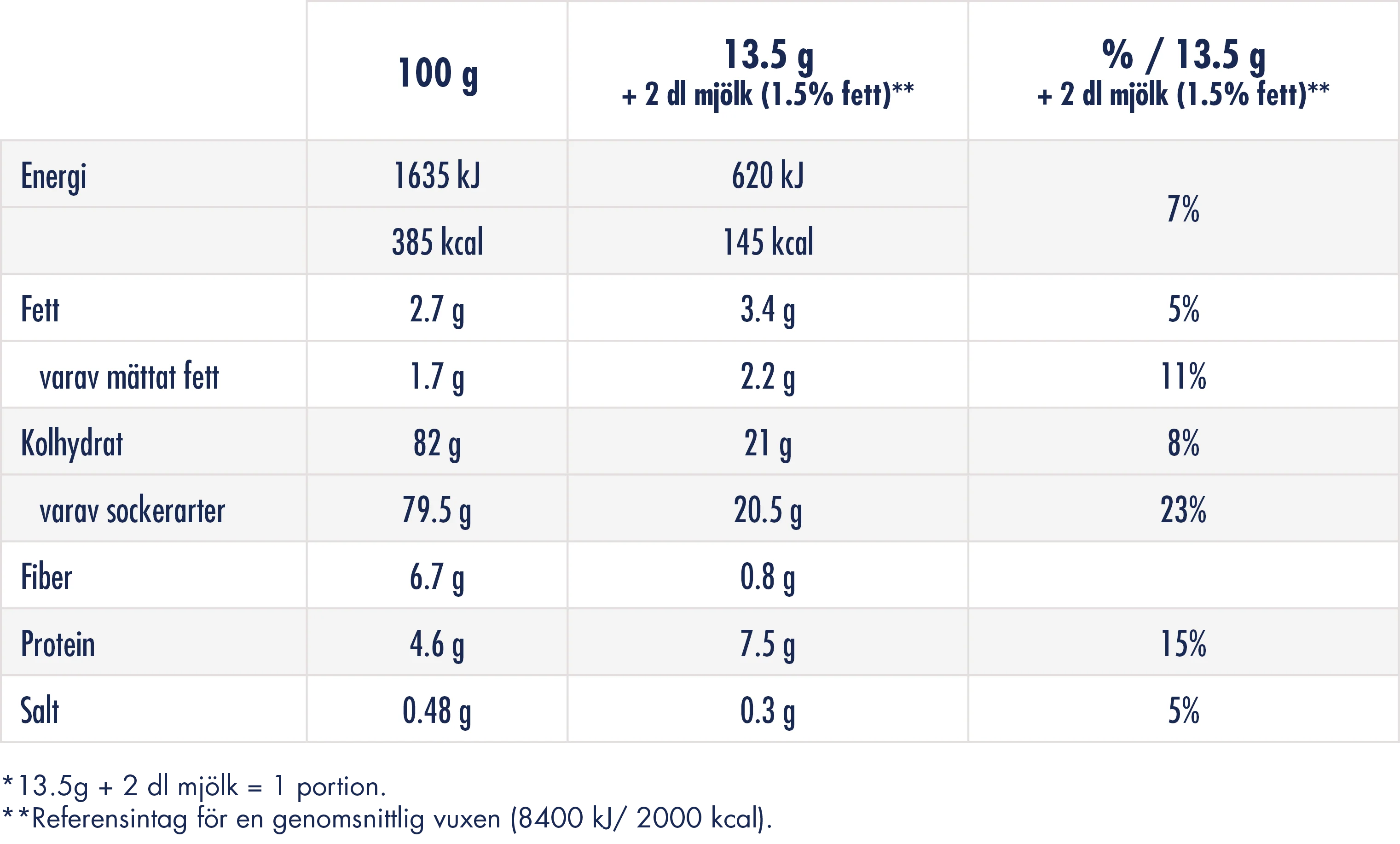 NutritionalValueTableDesktop