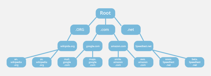 Dns гагаринский какой этаж