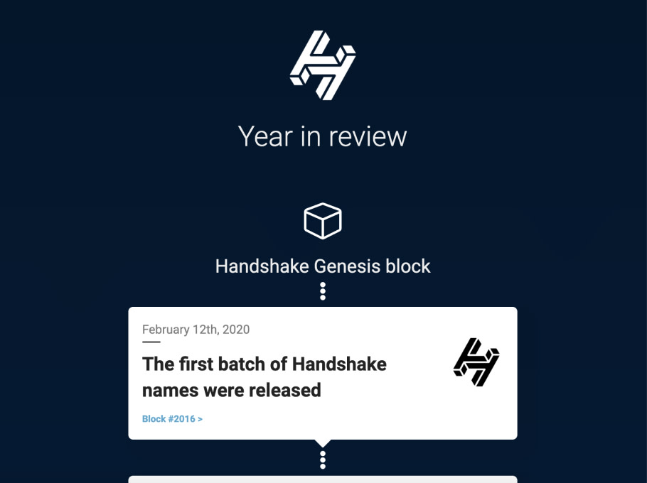 timeline.handshake/, built with Handshake by johnnywu.