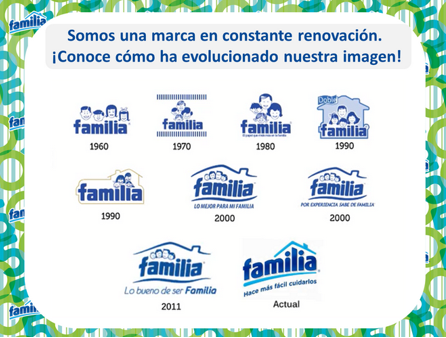 Logos%20de%20Familia