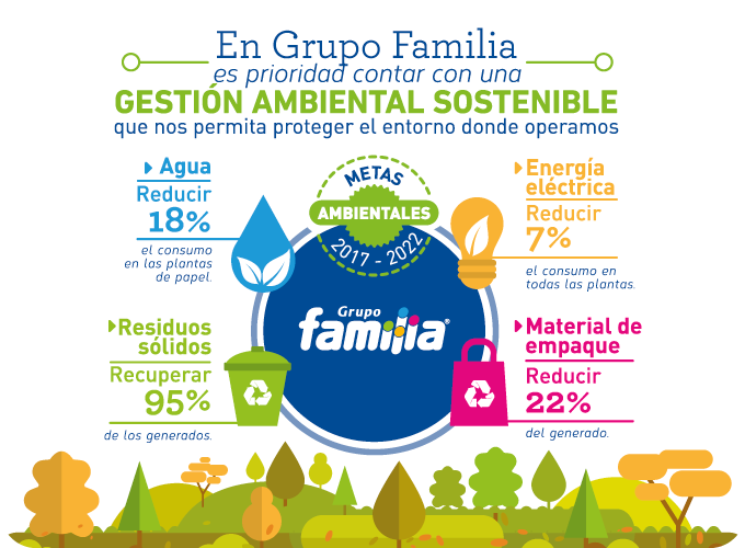 sostenibilidad%20infografico%20metas