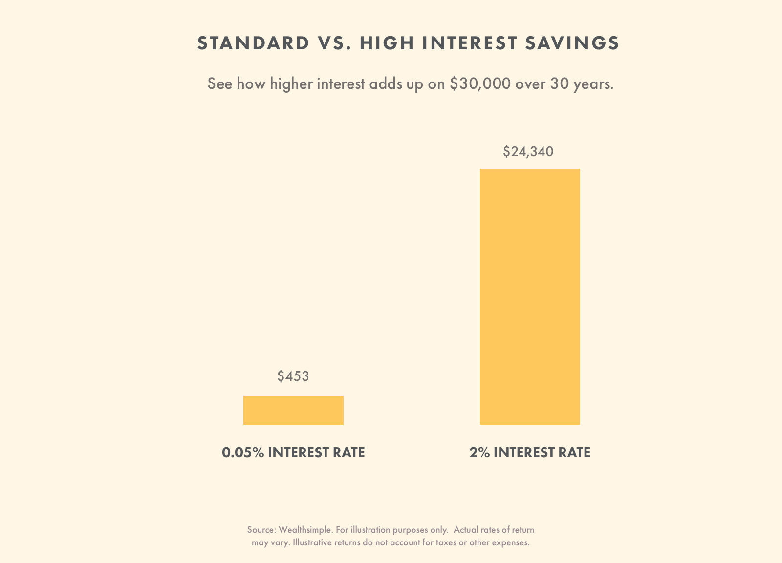 Wealthsimple Day Trading Rules - online etrading