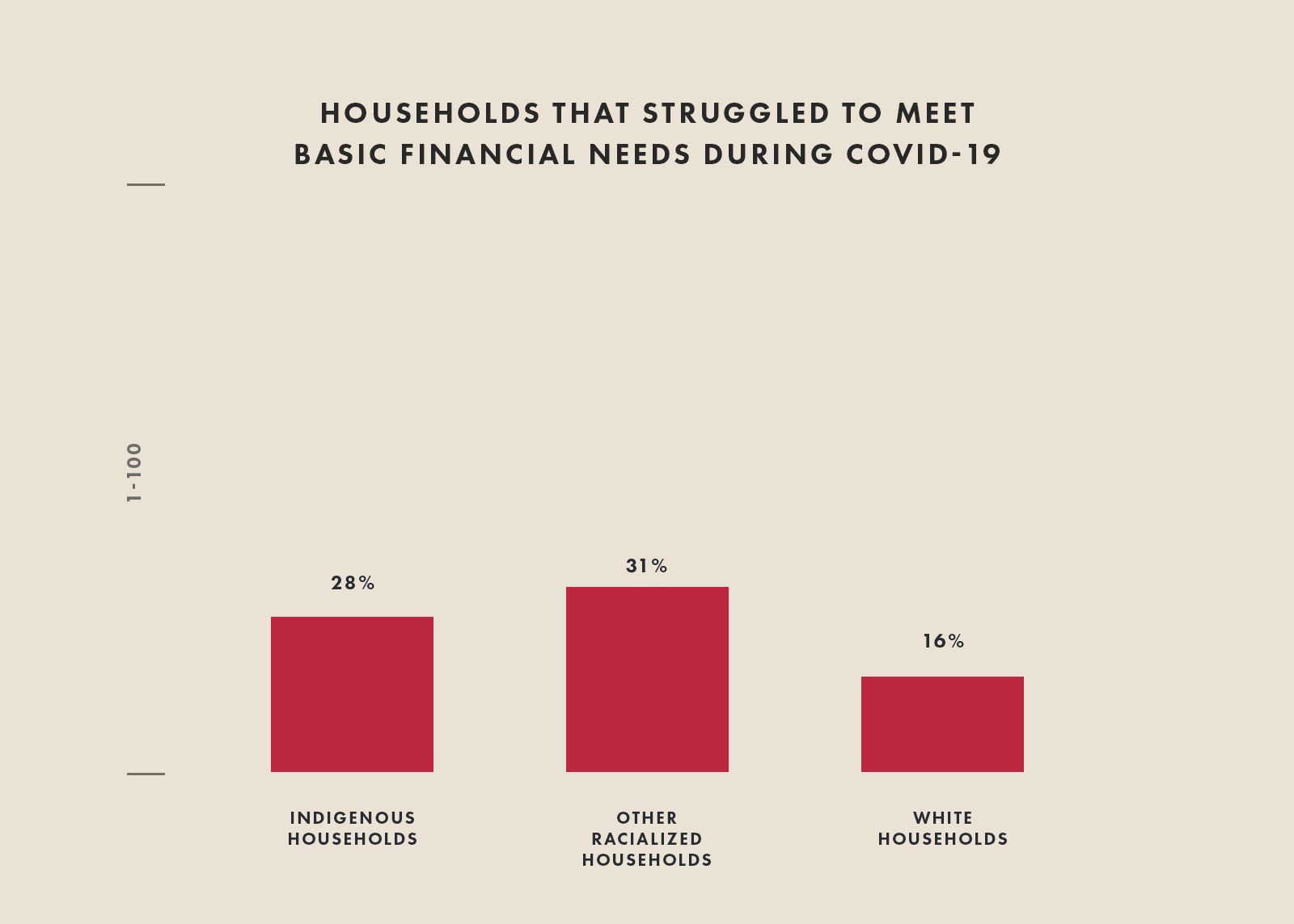 Wealth isn't just the money you earn at work — it points to the financial history of a family and a people. And our history is fraught.