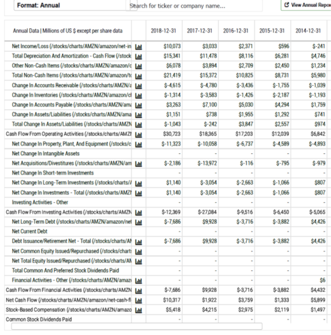 cash flow statement explanation example wealthsimple what is a of profit and loss