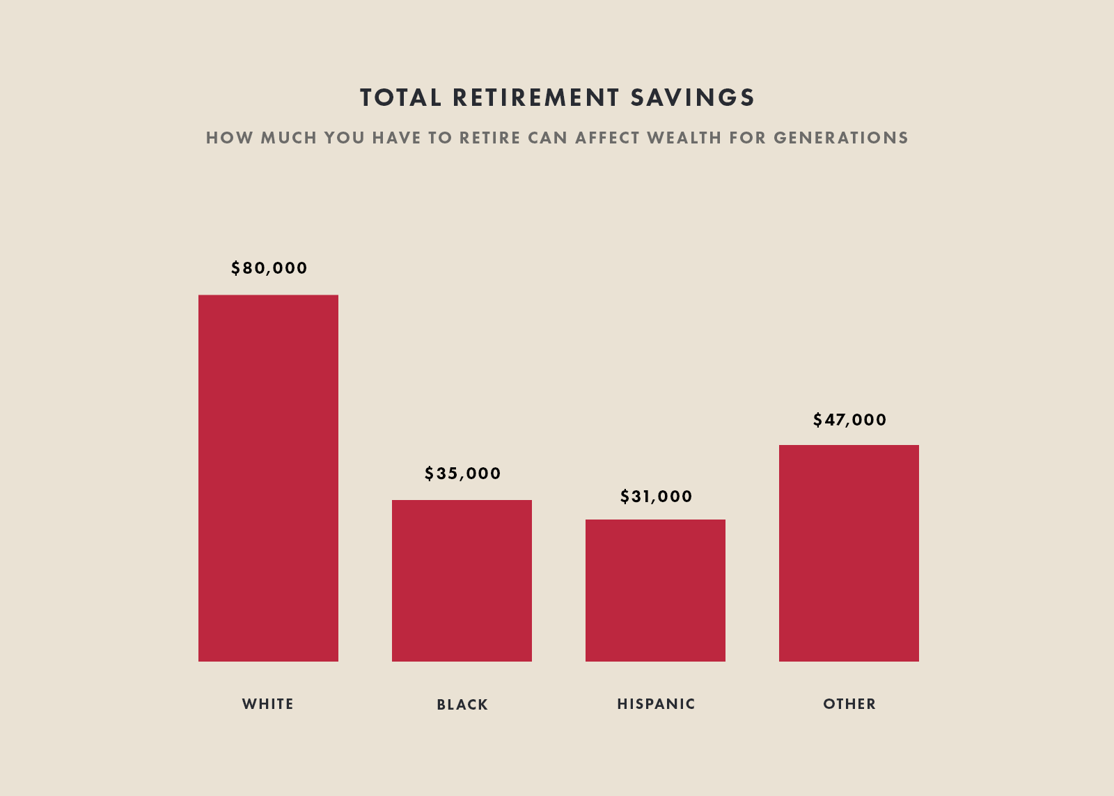 Wealth isn't just the money you earn at work — it points to the financial history of a family and a people. And our history is fraught. 