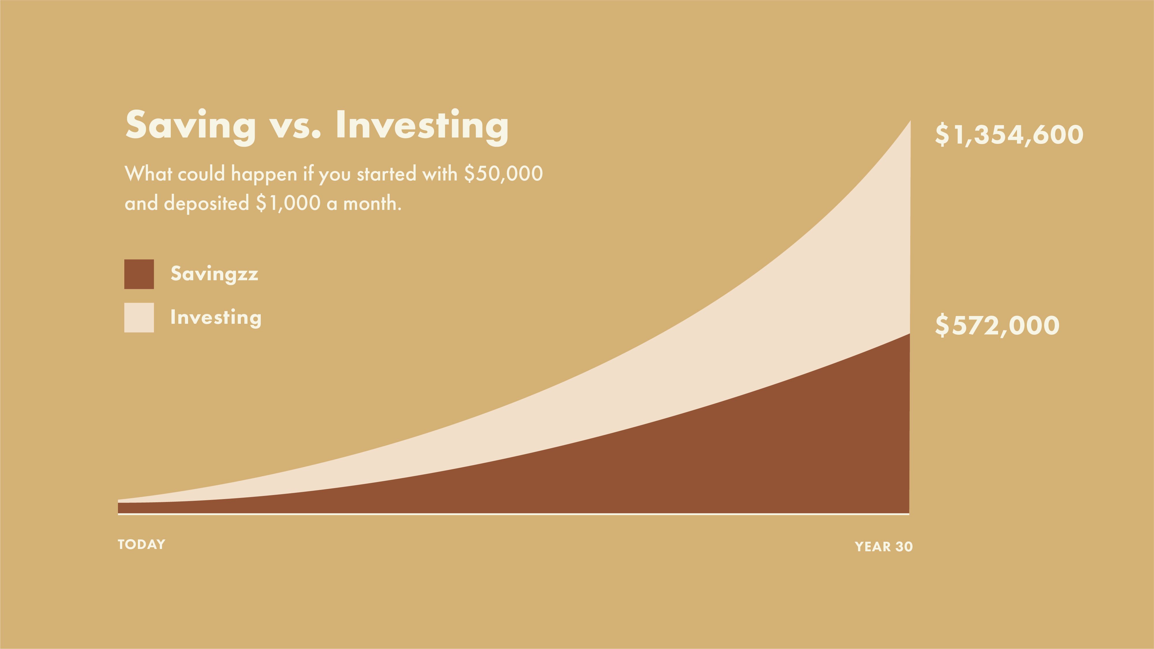 difference between saving and investing money