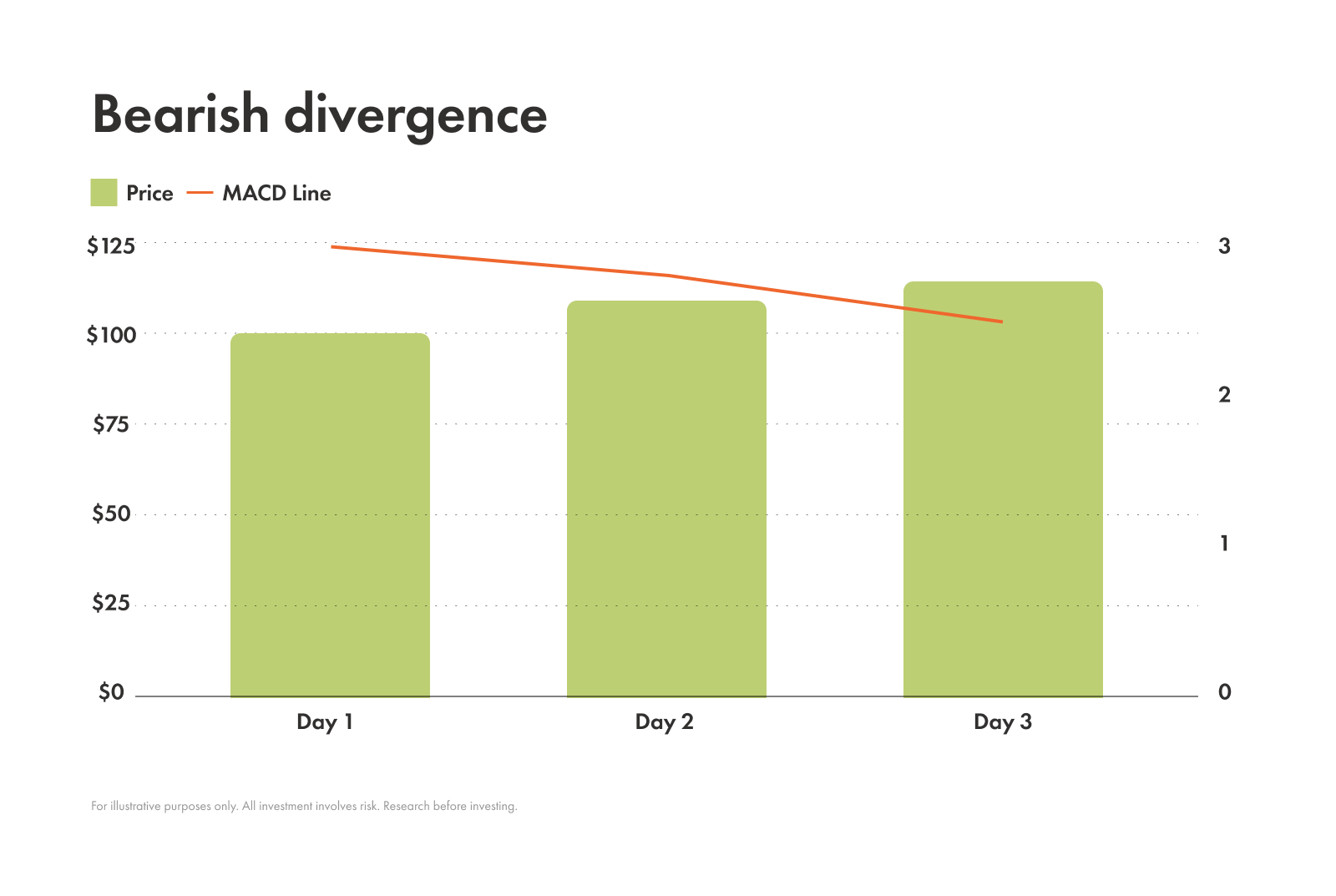 MACD and RSI: how to read and interpret the market with moving averages