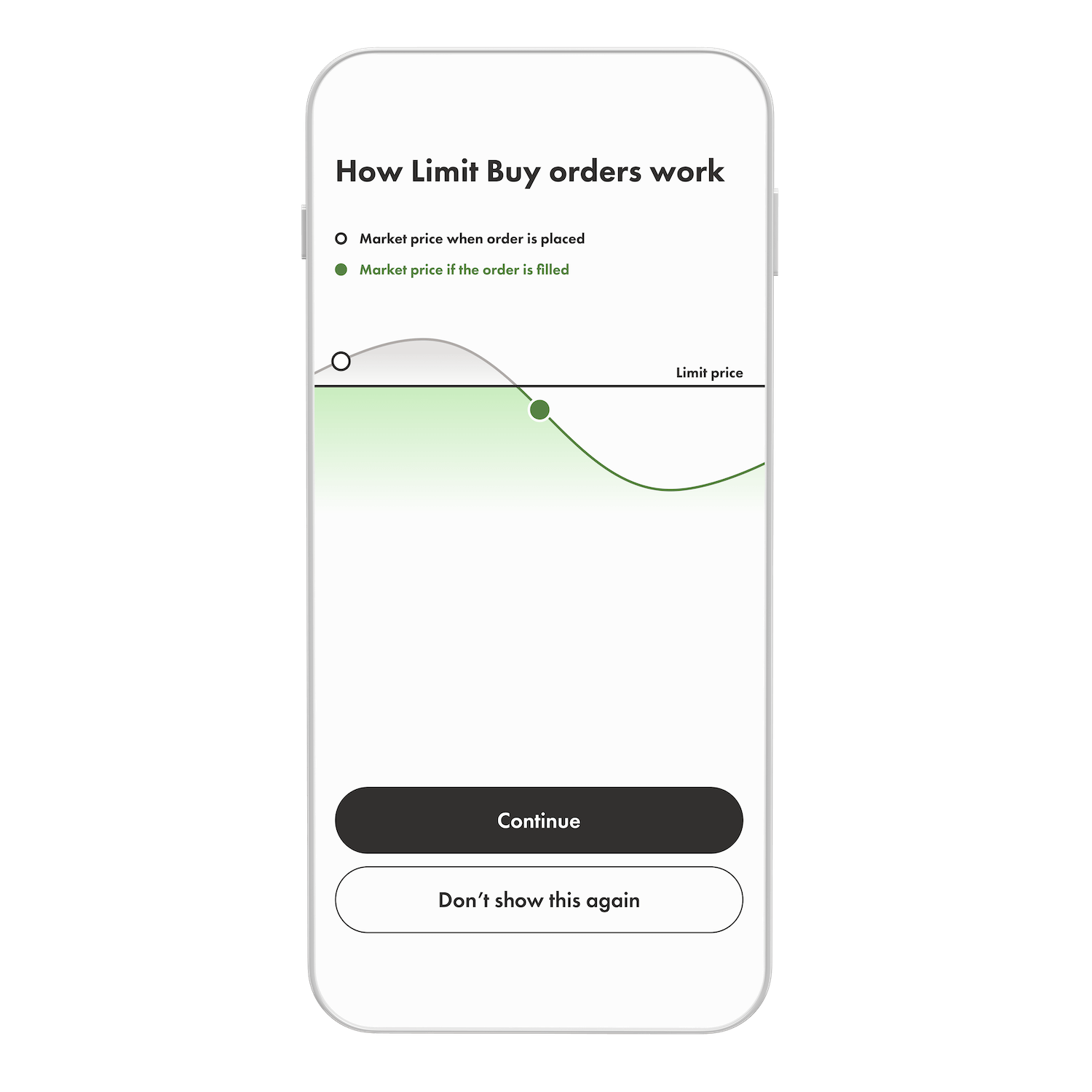 A phone displaying the Wealthsimple app, explaining what a limit order is