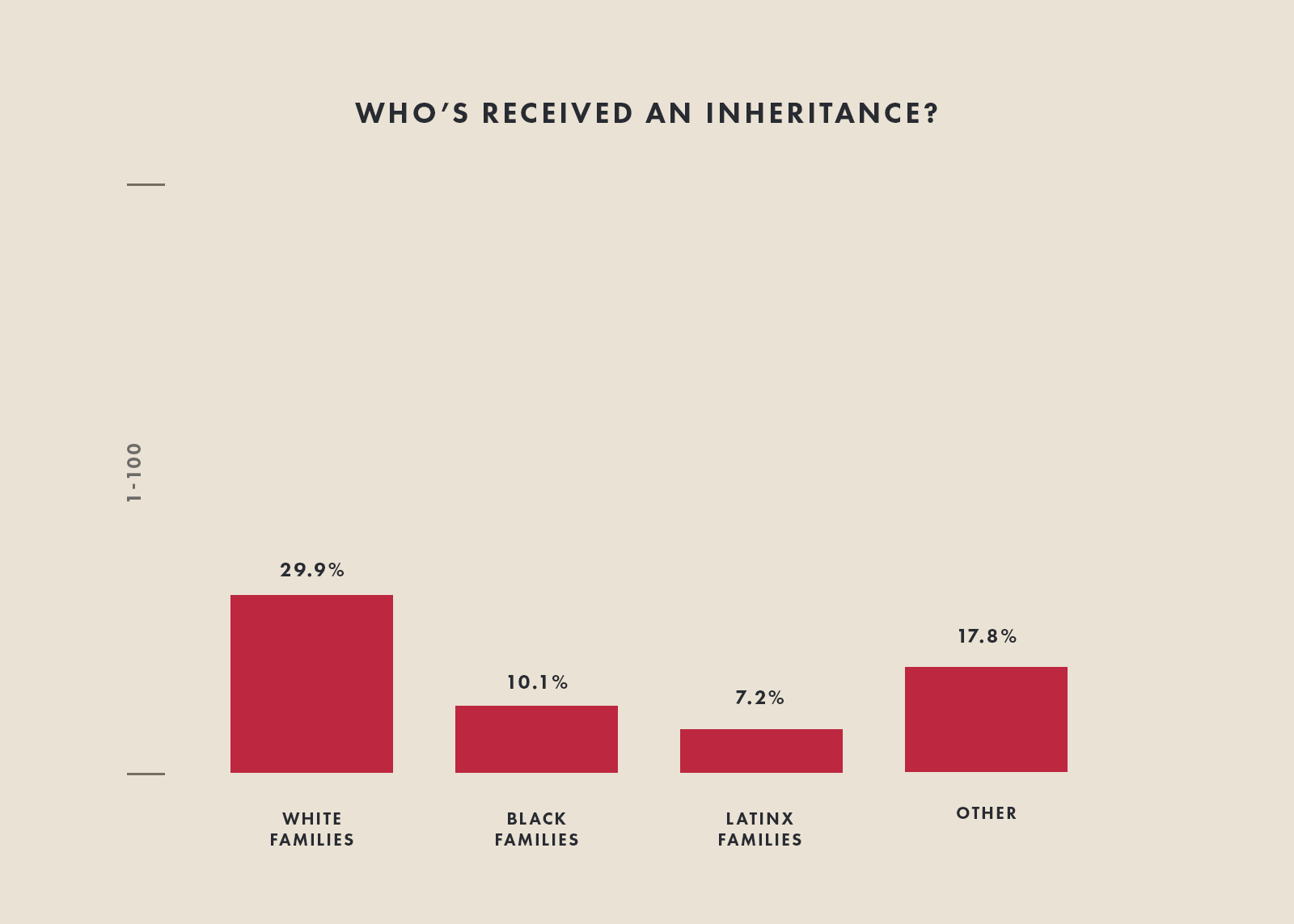 Wealth isn't just the money you earn at work — it points to the financial history of a family and a people. And our history is fraught.