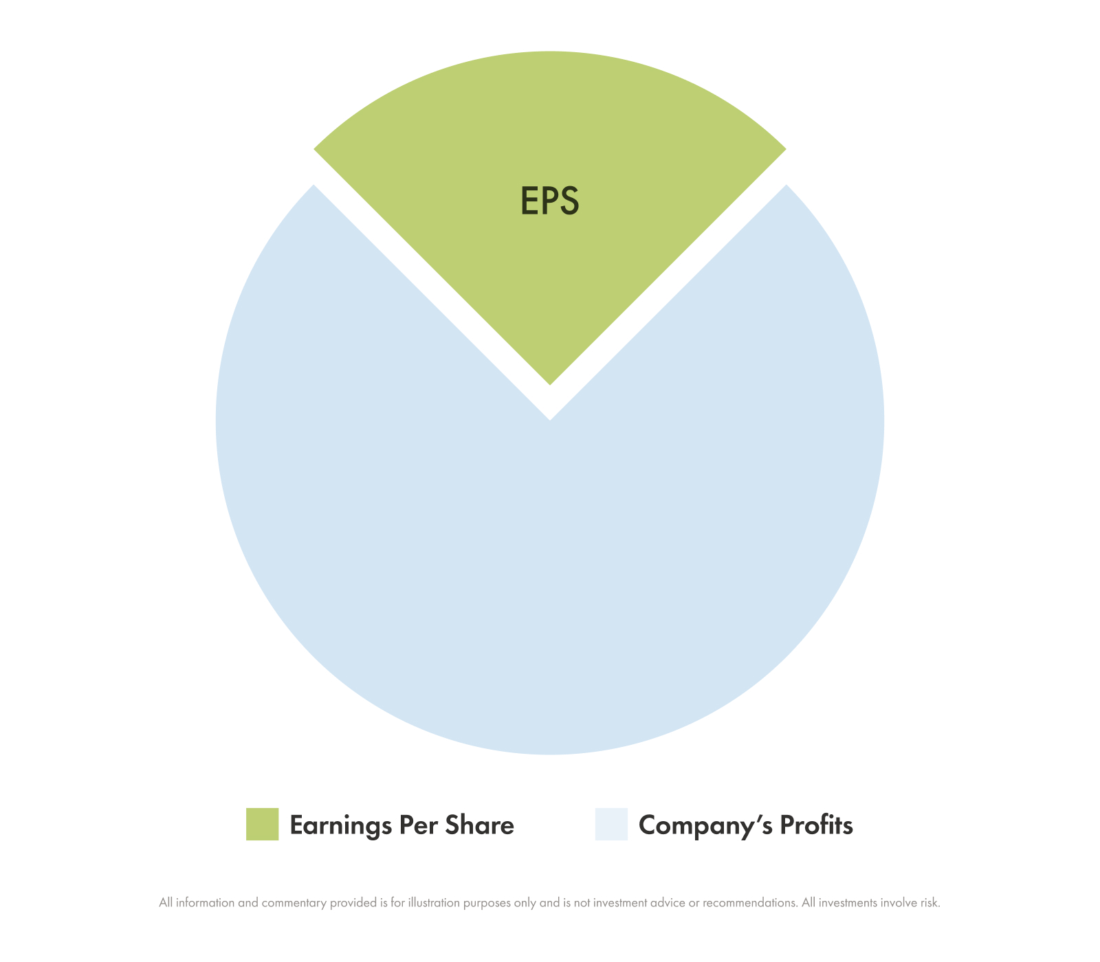 Core financial ratios explained: EPS, P/E, P/B, dividend yield, and ROE