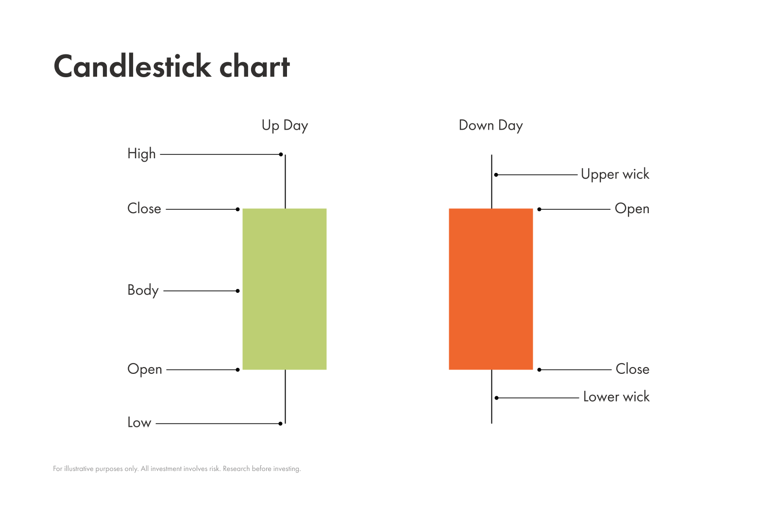 Candlestick patterns: how to read market sentiment